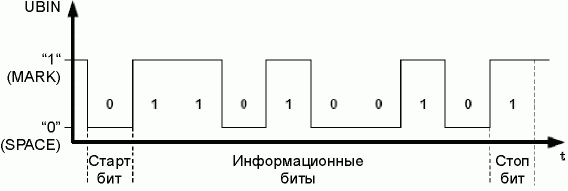 Цепочка из 10 импульсов, кодирующая русскую букву ''Т'' внутри компьютера