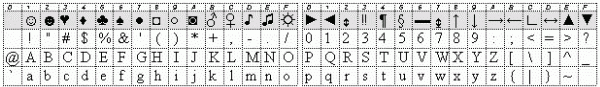 Общая часть кодовой таблицы символов ASCII